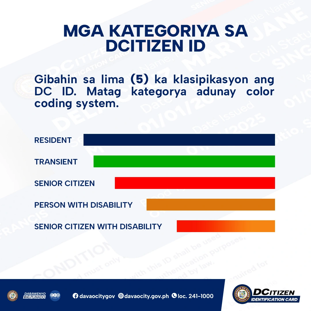 DCitizen ID application process